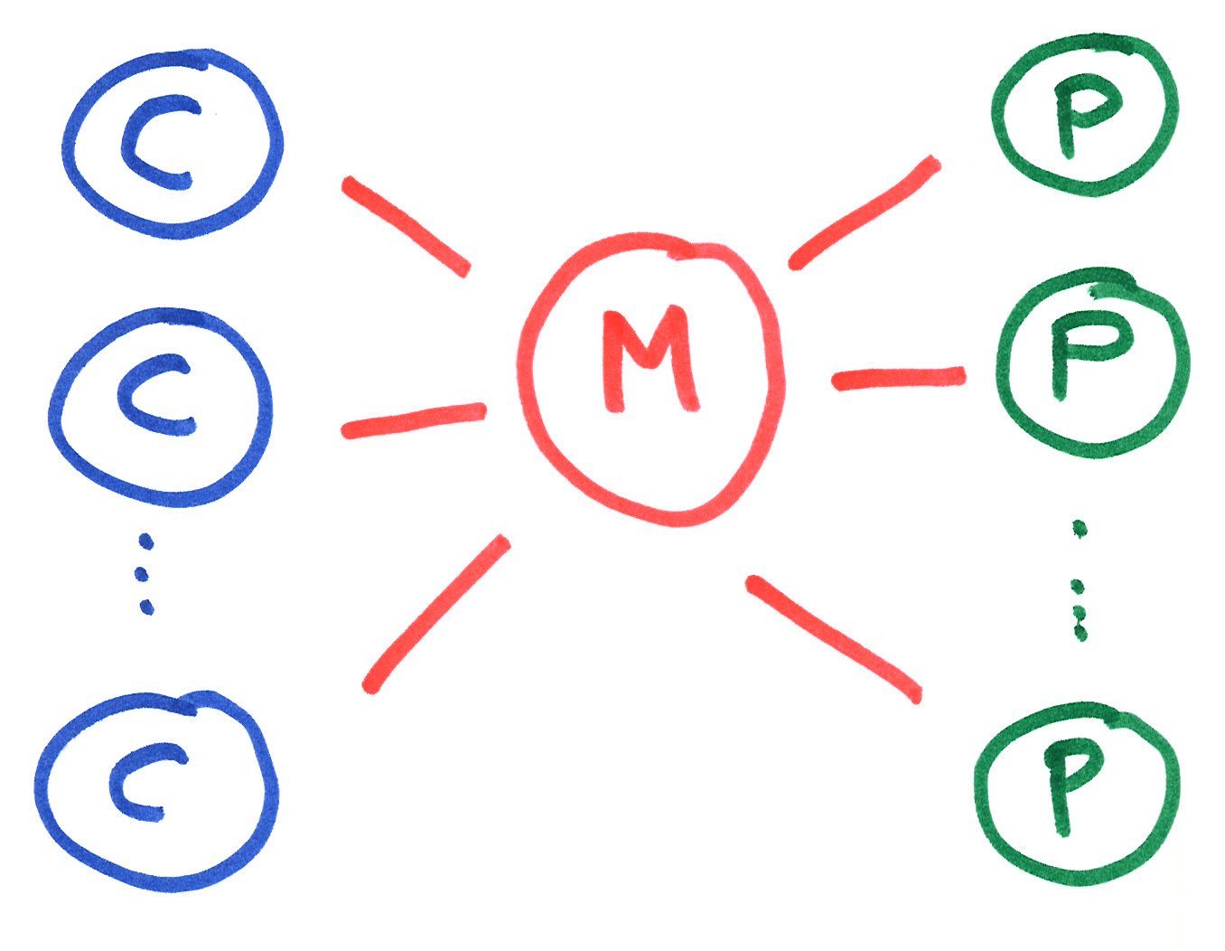 Motion Decouples